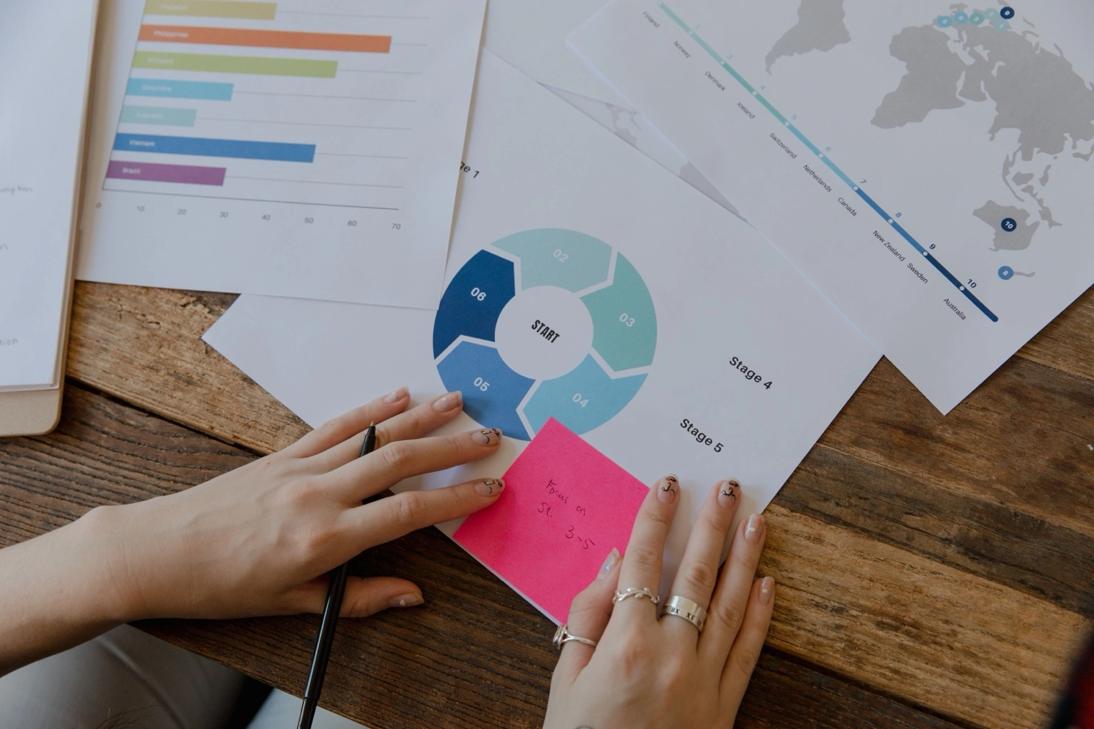 Methodology: IPO Readiness Stress Test